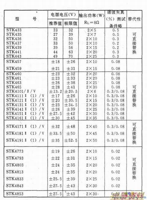 双通道厚膜集成块的主要指标和替代关系