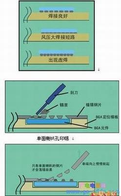 BGA下面锡球间出现短路
