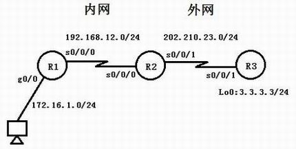 怎样配置思科路由器自反ACL 实现网段之间单向访问?