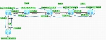 Ϊ· eNSP  rip OSPF ·ط