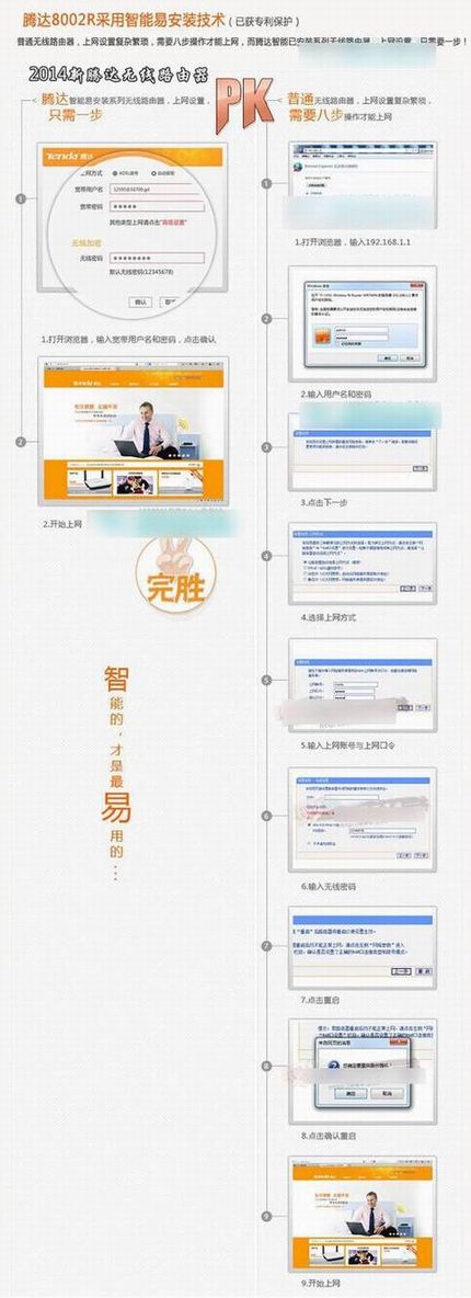 2014ڴ·ôã¾Tenda·wifiöԱͼ