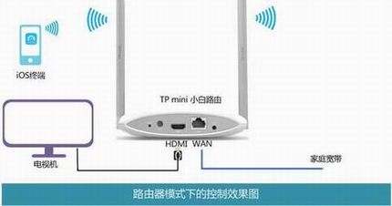 [TP miniС·] ֻңʹ÷-iOS