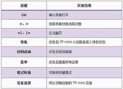 [TP miniС·] ֻңʹ÷-iOS