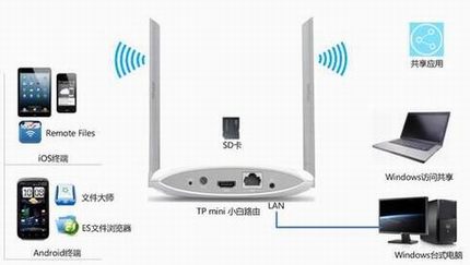 [TP miniС·]  ļӦüն˷ָ