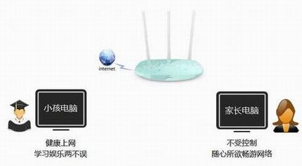 [TL-WR882N] ҳƹܿСΪ