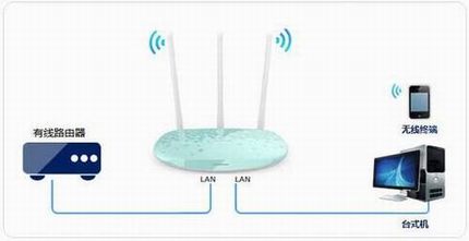 [TL-WR882N] ε߽ʹã