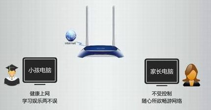 [TL-WR841N] �ҳ����ƹܿ�С��������Ϊ