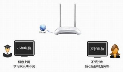 [TL-WR842N V4] ҳƹܿСΪ