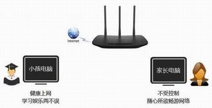 [TL-WR880N] �ҳ����ƹܿ�С��������Ϊ