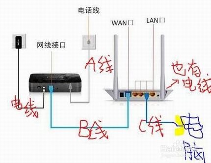 手把手教你设置路由器、猫的正确连接方法及ip动态获取,实现校园