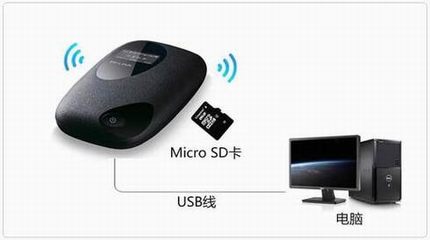 TL-TR761ϵд洢 C USBģʽ