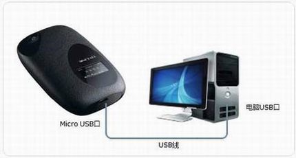 TL-TR761ϵд洢 C USBģʽ