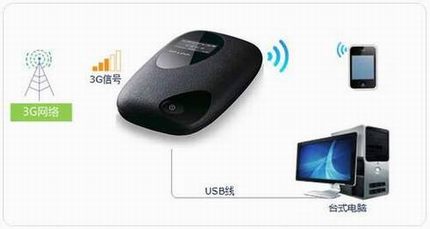 [TL-TR761ϵ] ̨ʽͨ·