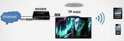 TP miniӦý--̫PPPoEʽ