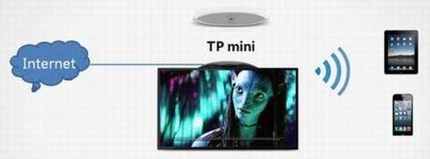 TP miniӦý--̫PPPoEʽ