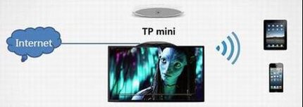 TP miniӦ�ý���-����·��