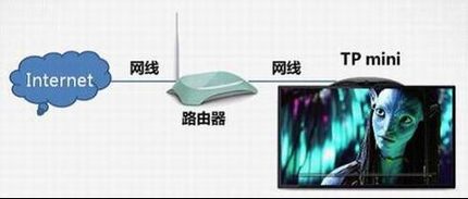 TP miniӦ�ý���-�������-��̫����̬IP��ַ������ʽ