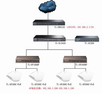 ηֹҵAPIPַԵIPֳַͻ