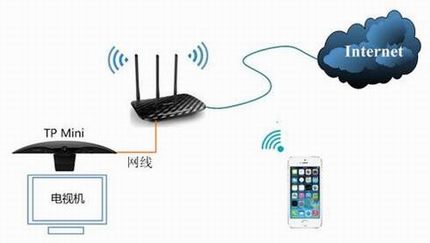 TP miniӦý-iOSֻңʹ÷