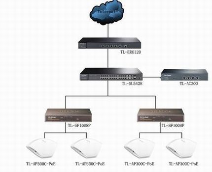 TL-AP300C-POE/TL-AP450C-POEİװ