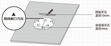 TL-AP300C-POE/TL-AP450C-POEİװ