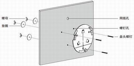 TL-AP300C-POE/TL-AP450C-POEİװ