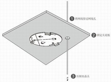 TL-AP300C-POE/TL-AP450C-POEİװ
