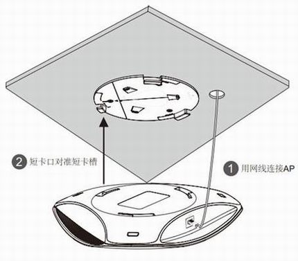 TL-AP300C-POE/TL-AP450C-POEİװ