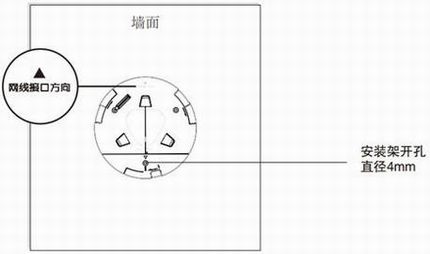 TL-AP300C-POE/TL-AP450C-POEİװ