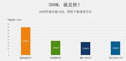 猎豹极速WiFi好不好 猎豹极速WiFi配置怎么样