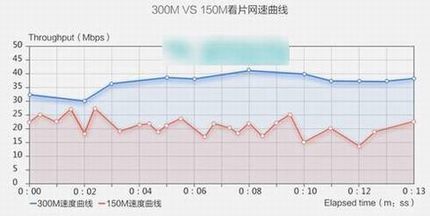 猎豹极速WiFi好不好 猎豹极速WiFi配置怎么样