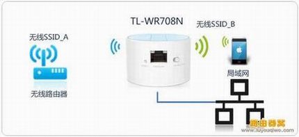 TL-WR708N路由器设置方法,多种上网模式设置方法(图文)