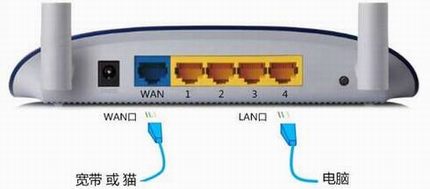 [PPPoE] WANڻȡIPַô죿