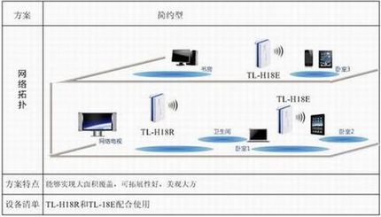 TP-LINK