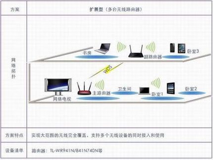 TP-LINK