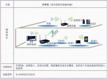 TP-LINK