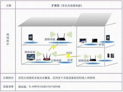 TP-LINK