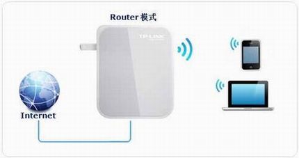TL-WR720Nָϣ-·ģʽ