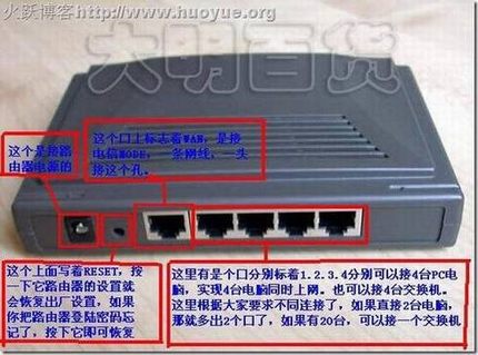 ȫ:·192.168.1.1򲻿ô?֪192.168.1.1