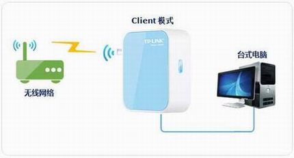 TP-LINK Miniϵ·ָϣ壩-Clientģʽ