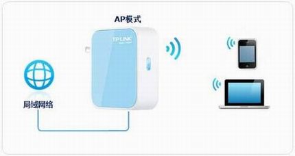 TP-LINK Mini路由器设置指南 — AP模式