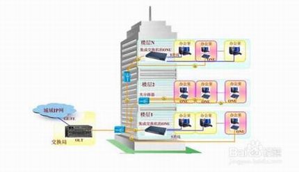如何设置两台路由器 两台路由器的连接和设置方法介绍