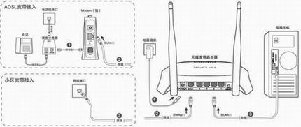 �����������·������