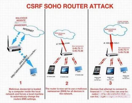 快检查你的DNS地址 路由器可能已经被黑