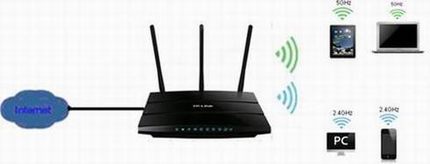 设置使用5ghz频段无线路由器的详细方法(双频无线路由器)