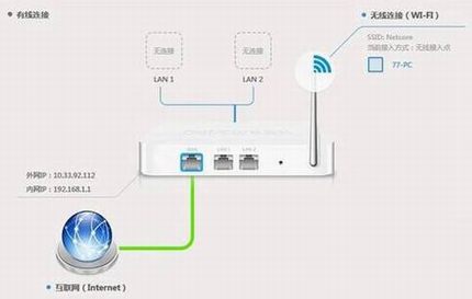 磊科No1怎么设置安装使用 磊科No1智能路由器设置教程图文详解