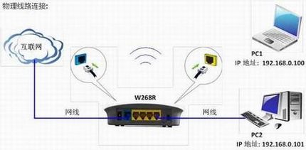 腾达TendaW268R 静态IP地址上网设置图文教程