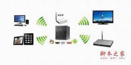 从技术角度解析智能路由器