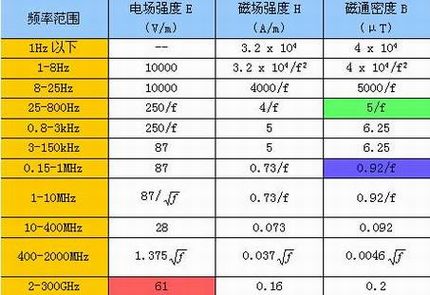 无线路由器辐射央视测试绝对官方(wifi辐射测试)