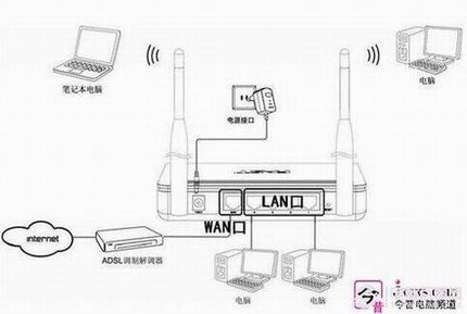 迅捷Fast无线路由器怎么安装设置